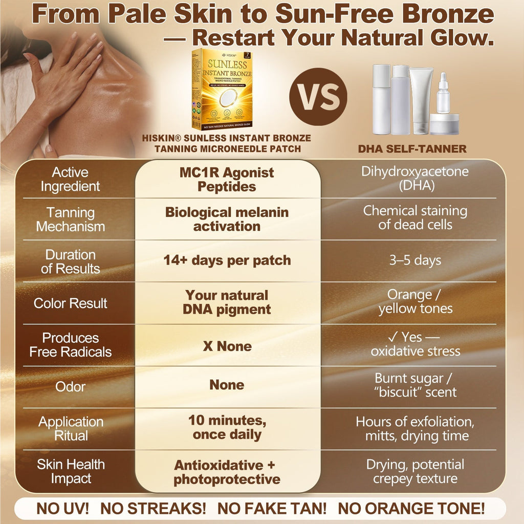 ☀️𝑶𝒇𝒇𝒊𝒄𝒊𝒂𝒍 𝑺𝒕𝒐𝒓𝒆 | ☀️ 𝐇𝐢𝐬𝐤𝐢𝐧® 𝐒𝐮𝐧𝐥𝐞𝐬𝐬 𝐈𝐧𝐬𝐭𝐚𝐧𝐭 𝐁𝐫𝐨𝐧𝐳𝐞 𝐓𝐚𝐧𝐧𝐢𝐧𝐠 𝐌𝐢𝐜𝐫𝐨𝐧𝐞𝐞𝐝𝐥𝐞 𝐏𝐚𝐭𝐜𝐡 𝟑𝟎% 𝐎𝐅𝐅 (𝐉𝐮𝐬𝐭 𝐨𝐧𝐜𝐞 𝐚 𝐝𝐚𝐲) 𝐕𝐢𝐬𝐢𝐛𝐥𝐞 𝐁𝐫𝐨𝐧𝐳𝐞 𝐆𝐥𝐨𝐰 𝐢𝐧 𝟕 𝐃𝐚𝐲𝐬 ✅ 𝐍𝐨 𝐔𝐕, 𝐍𝐨 𝐎𝐫𝐚𝐧𝐠𝐞, 𝐍𝐨 𝐒𝐭𝐫𝐞𝐚𝐤𝐬, 𝐍𝐨 𝐃𝐇𝐀, 𝐍𝐨 𝐌𝐞𝐬𝐬.